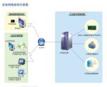 會(huì)計(jì)電算化備案與計(jì)算機(jī)數(shù)據(jù)服務(wù) 融合應(yīng)用與實(shí)施指南