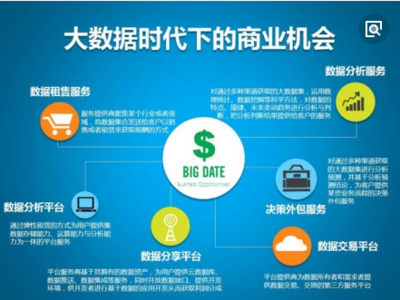 大數(shù)據(jù)時(shí)代下的客戶關(guān)系管理 計(jì)算機(jī)數(shù)據(jù)服務(wù)篇（上）