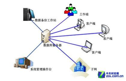 數(shù)據(jù)庫服務(wù)的啟動(dòng)方法與步驟