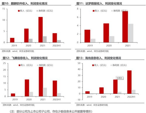 2023年投資展望 計(jì)算機(jī)板塊下行風(fēng)險有限，信創(chuàng)與數(shù)據(jù)要素細(xì)分賽道引關(guān)注